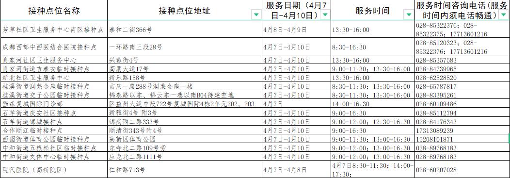 成都接种新冠疫苗有哪些地方,成都新冠疫苗接种地点最新