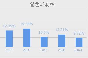 国防军工无人机股票,中国军工无人机股票