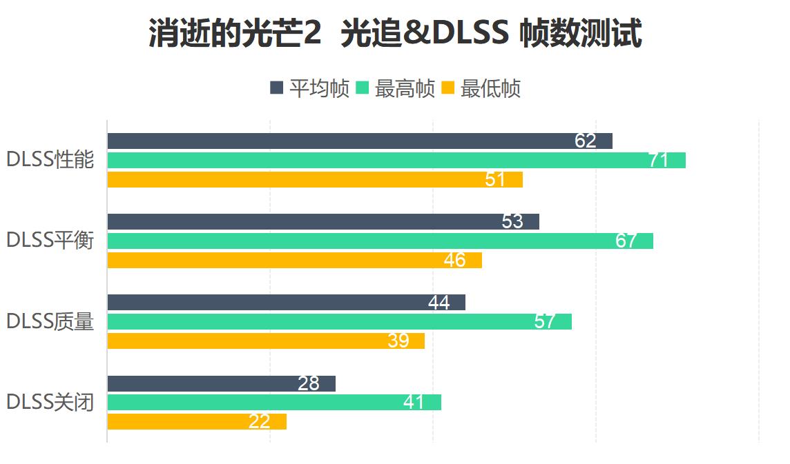 消逝的光芒怎么打开光追,消逝的光芒2关于生命和宇宙