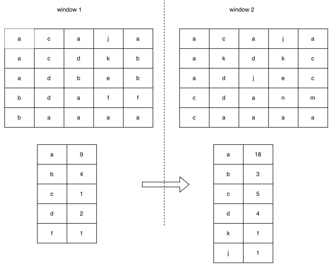 一种访问热点的治理方案