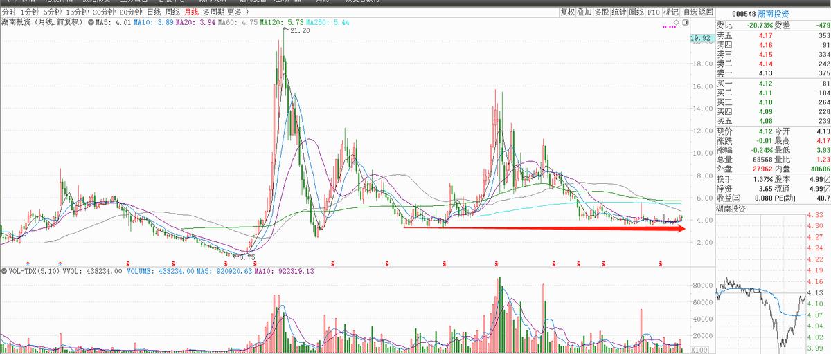 高速公路股票投资价值分析,高速公路股票价格低
