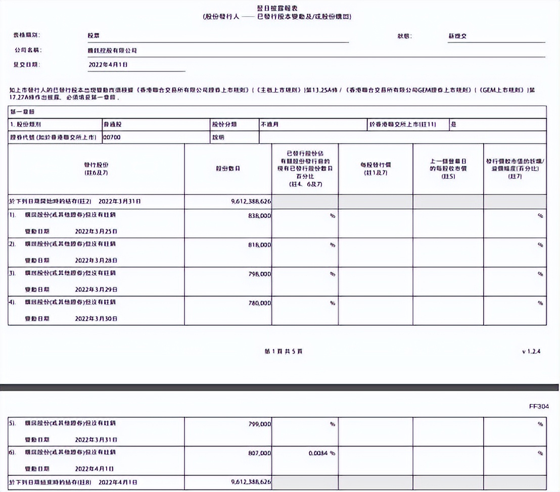 腾讯合理估值,腾讯控股2030年估值