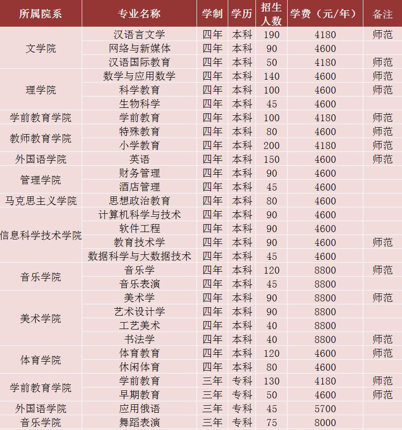 海口琼台师范学院桂林洋校区,琼台师范学院就业