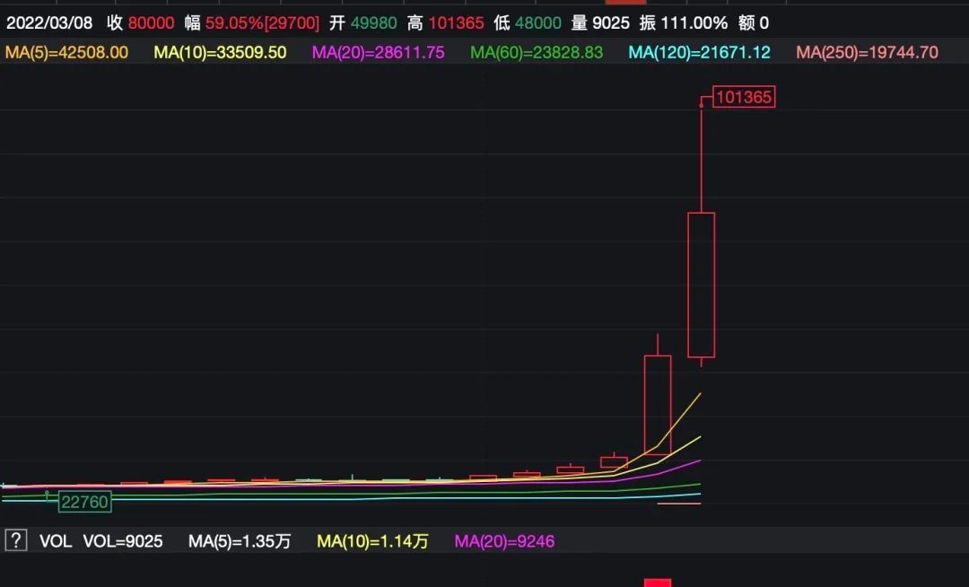 中国镍王遭外资逼空上演史诗大战,镍价现史诗级暴涨逼空行情白热化