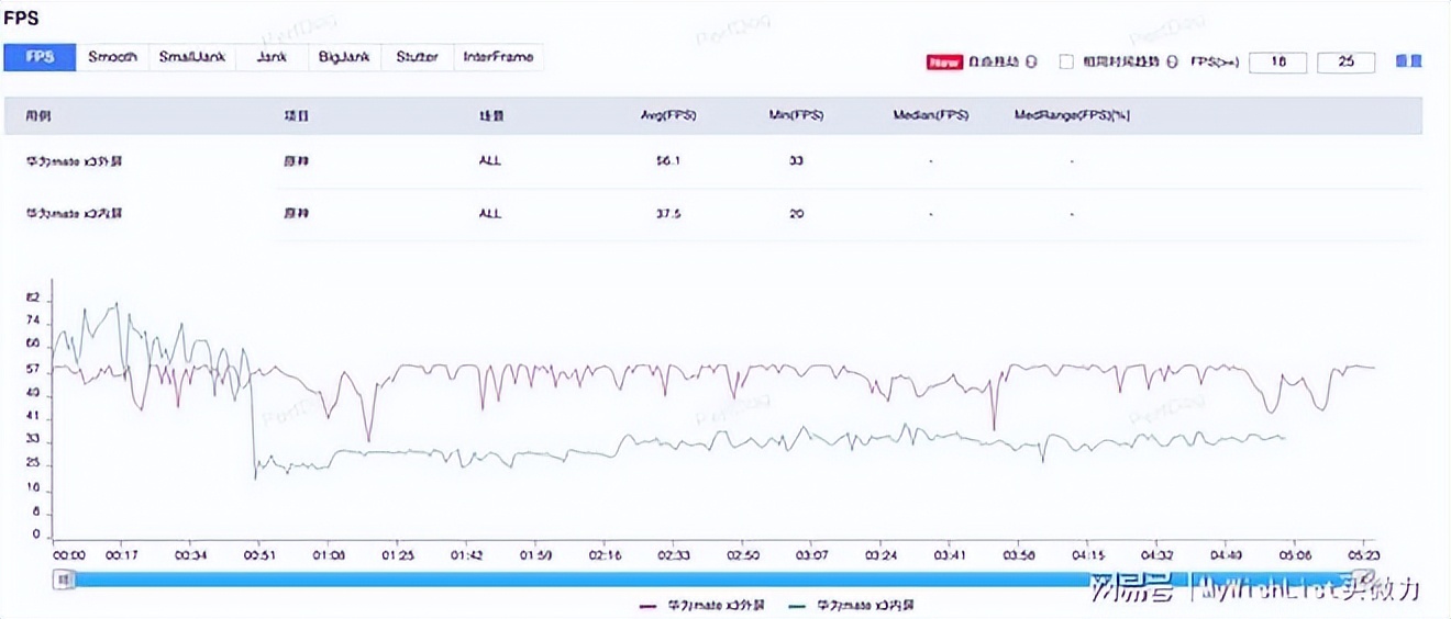 华为matex3测评,华为折叠手机matex3真实评测