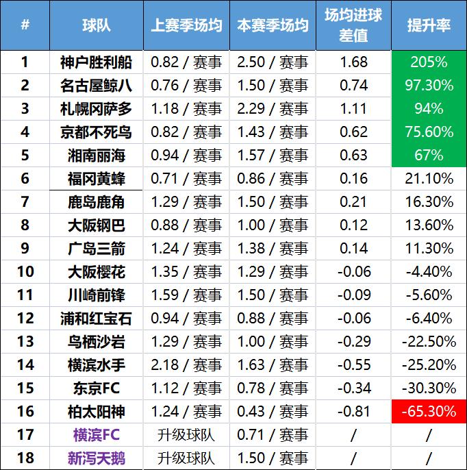 日职联竞彩推荐,日职联实单分享
