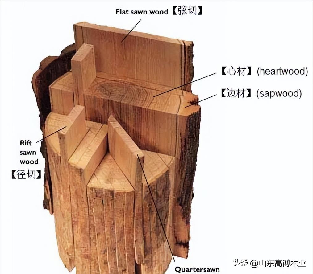 楂樺瘑楂樺崥閾搧瀹炴湪瀹跺叿,楂樺崥閾搧瀹炴湪瀹跺叿