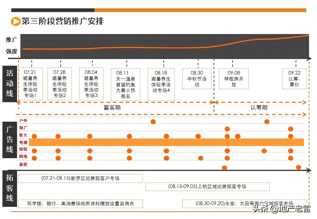 娓╂硥璁捐钀ラ攢鏂规,鍩庡競娓╂硥棰勫敭钀ラ攢鏂规