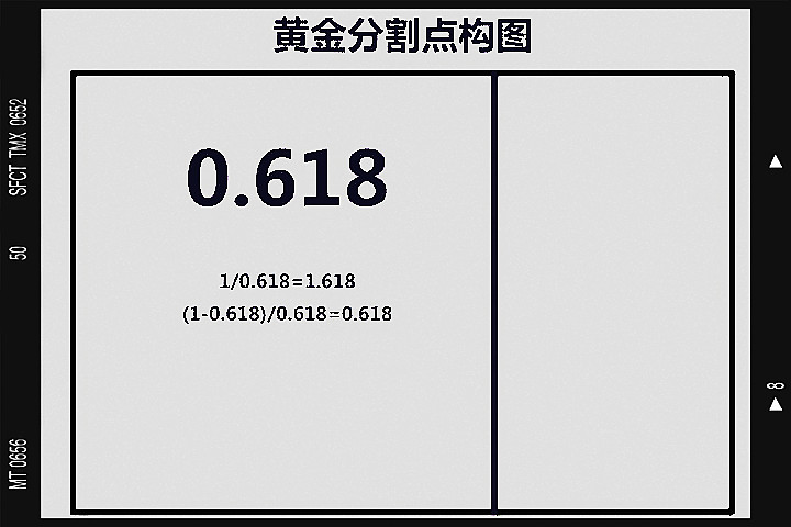 黄金分割线0.618是什么意思,黄金分割线构图