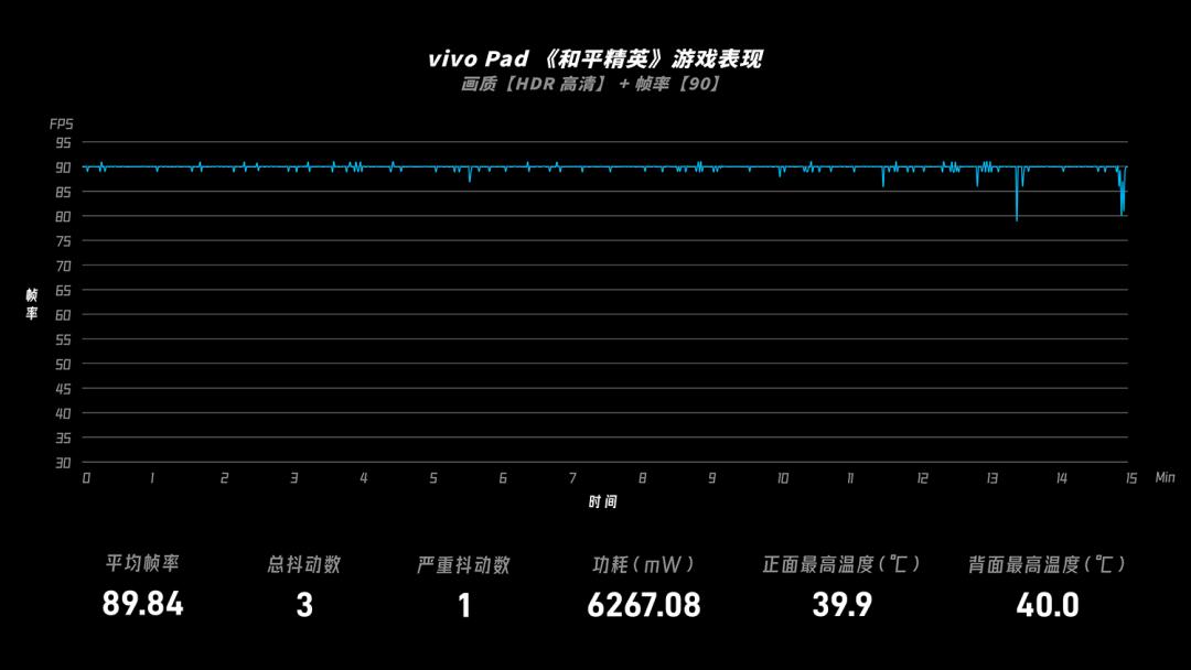 vivopad使用感好吗,vivoPad正式发布