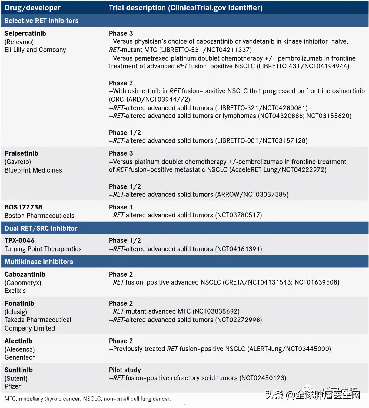 RET小分子抑制剂,ret新药上市了吗