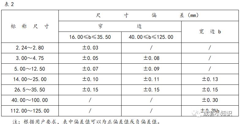 高压柜铜排设计,高压柜铜排安装