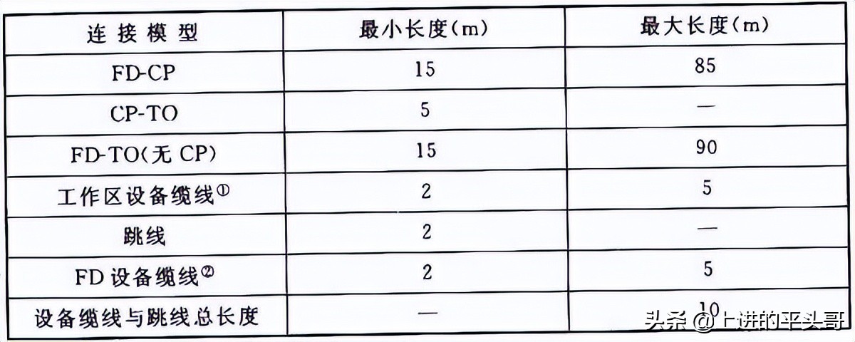 综合布线验收规范gb50312-2016,gb50311综合布线工程规范