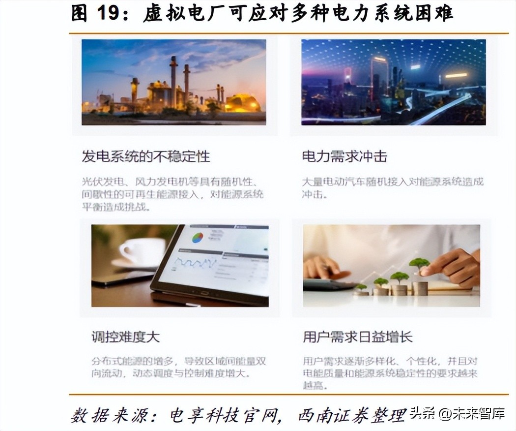 大型电力系统人工智能应用,新型电力系统的人工智能特点