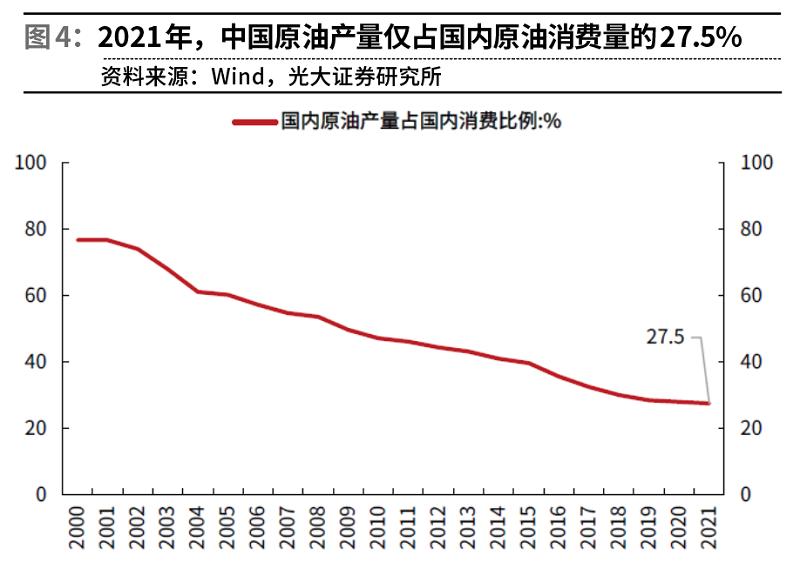 安全投资的策略,安全投资比例