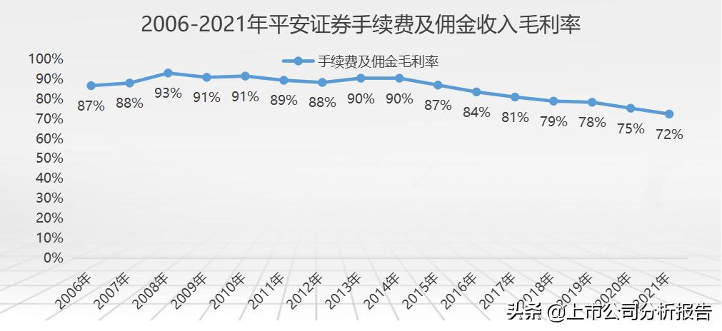 中国平安投资价值分析2021,中国平安投资价值研究