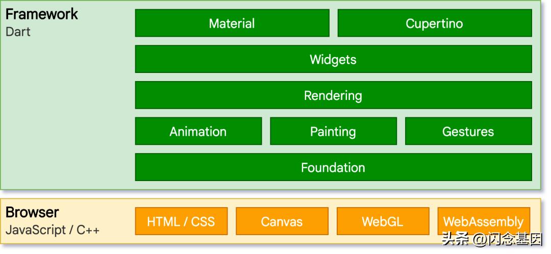 flutter后端小程序云开发,flutter小白开发