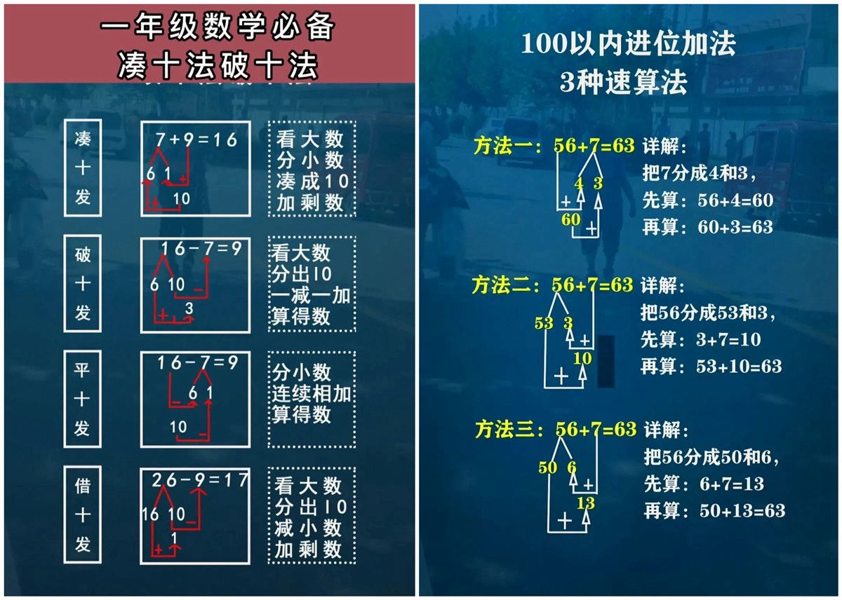 孩子口算能力差怎么办,孩子数学算数能力差怎么办
