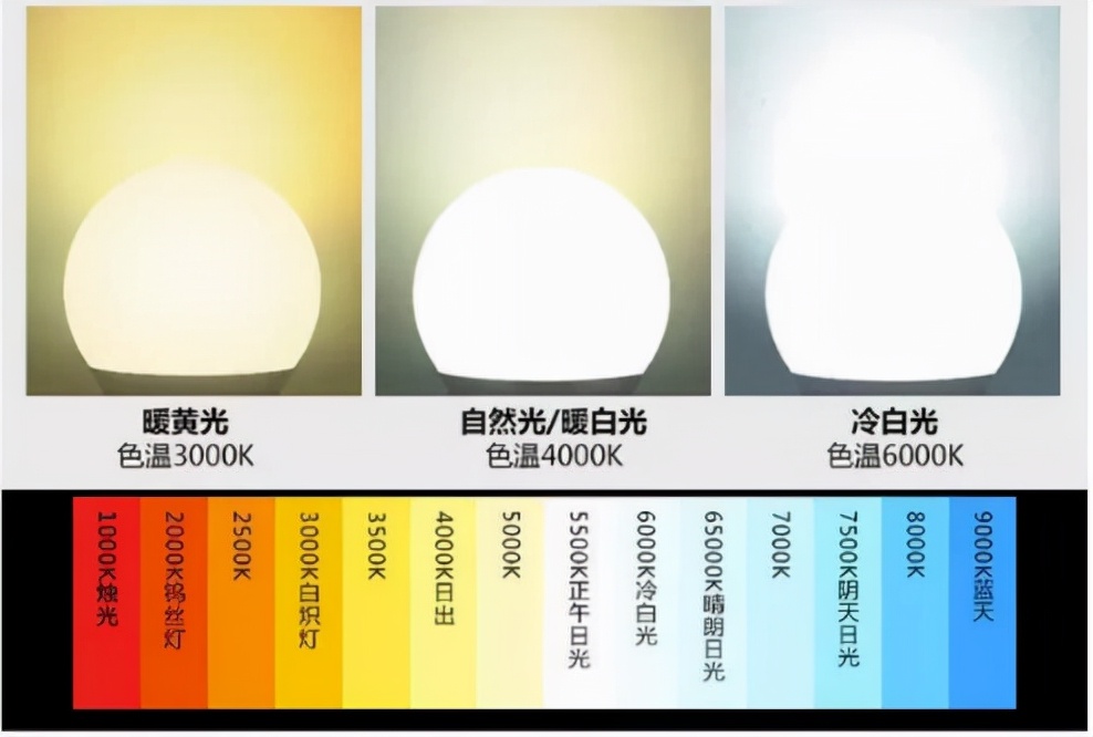 佛山led照明,led照明知识图片