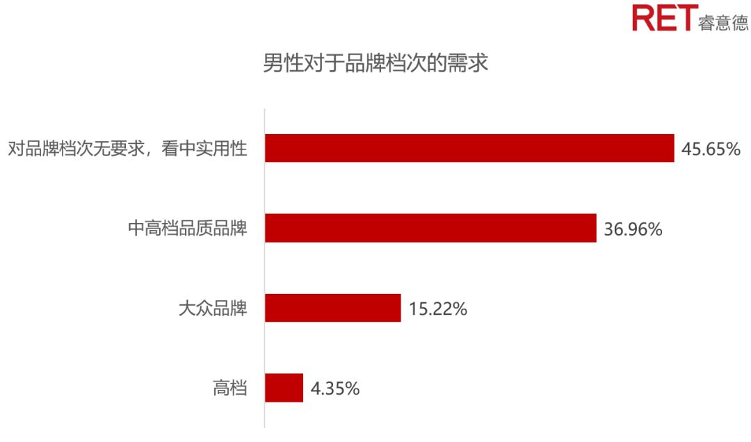 蓝海中的男孩｜解锁逆袭的他消费