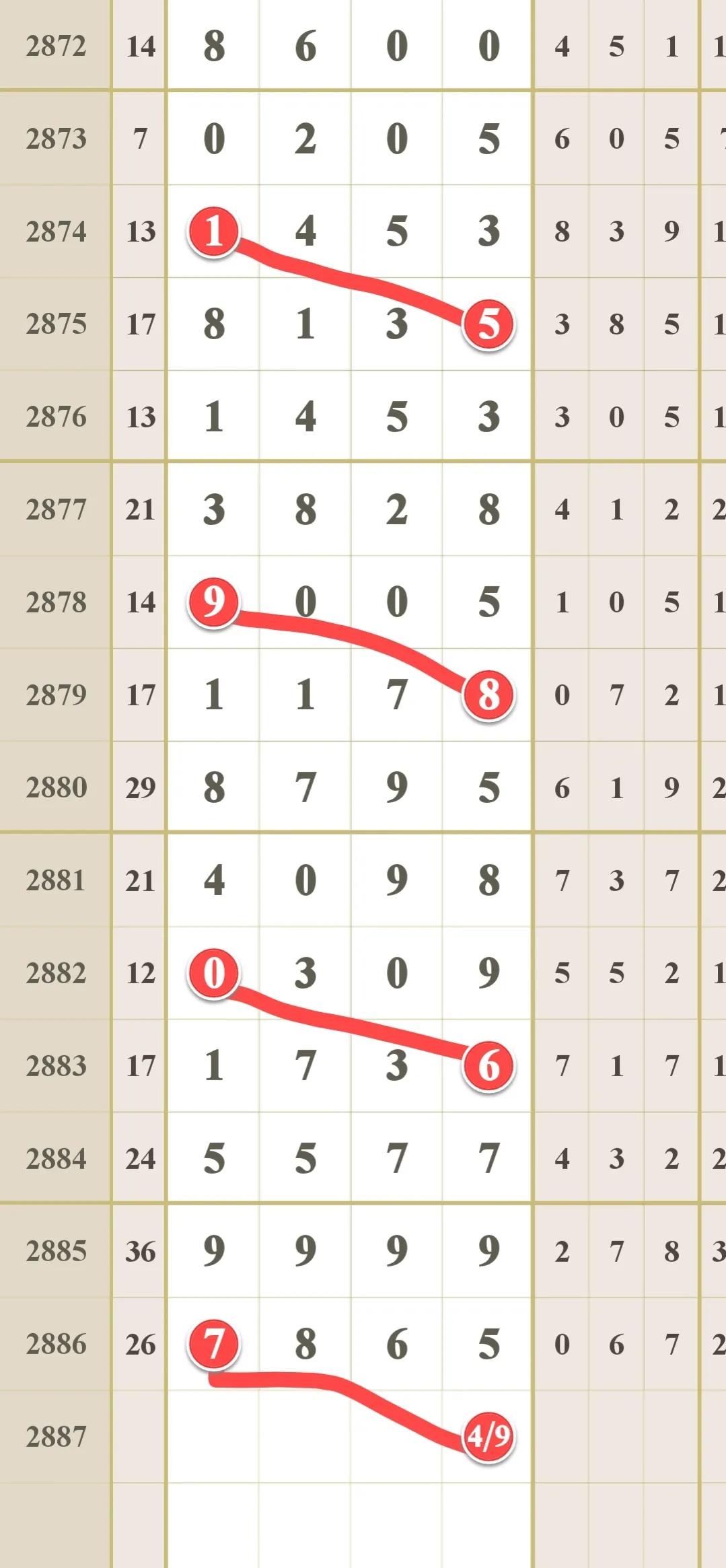 2024年5月19号七星彩规律,5月19日上海七星彩开奖走势