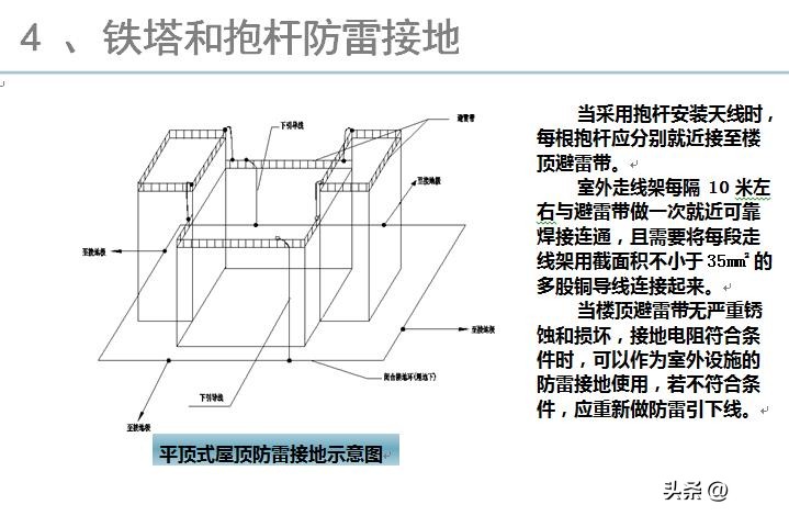基站防雷接地模块,基站天线避雷