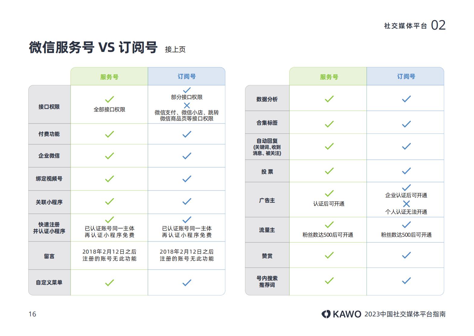 2023年主流社交平台,国内主流社交媒体平台有哪些
