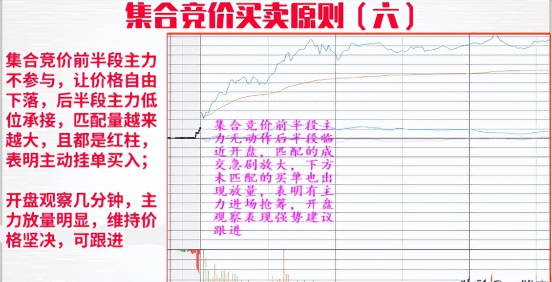 高手炒股看集合竞价,集合竞价买卖技巧第一高手