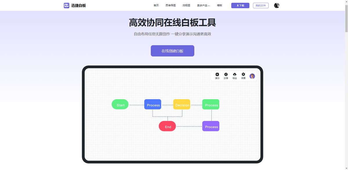 怎么制作流程图又快又好,手绘操作流程图怎么制作