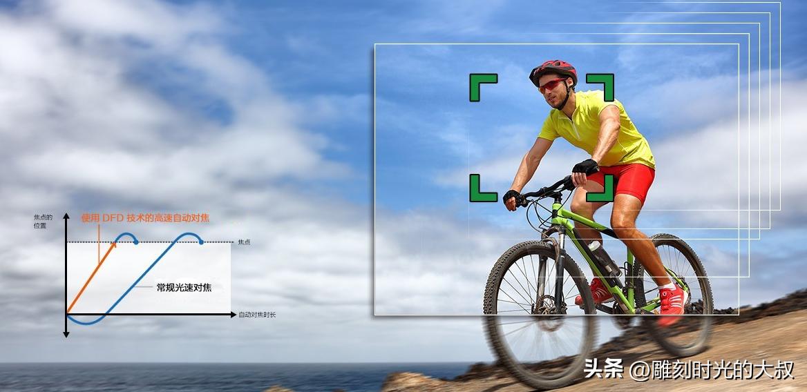 2023年双十一相机全画幅推荐,2022年6月哪款相机最值得入手