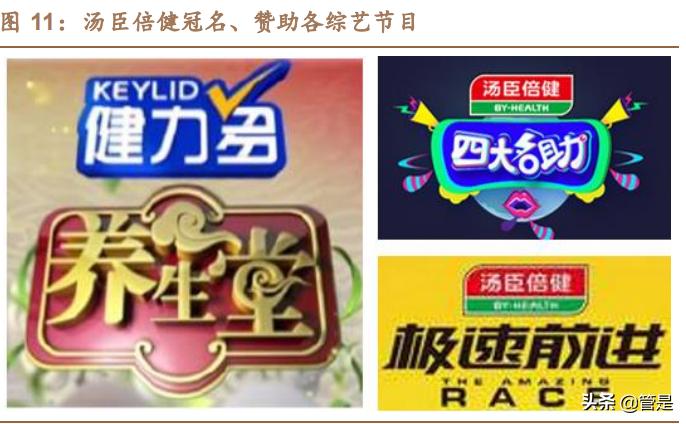 汤臣倍健品牌策略,汤臣倍健科学营养战略