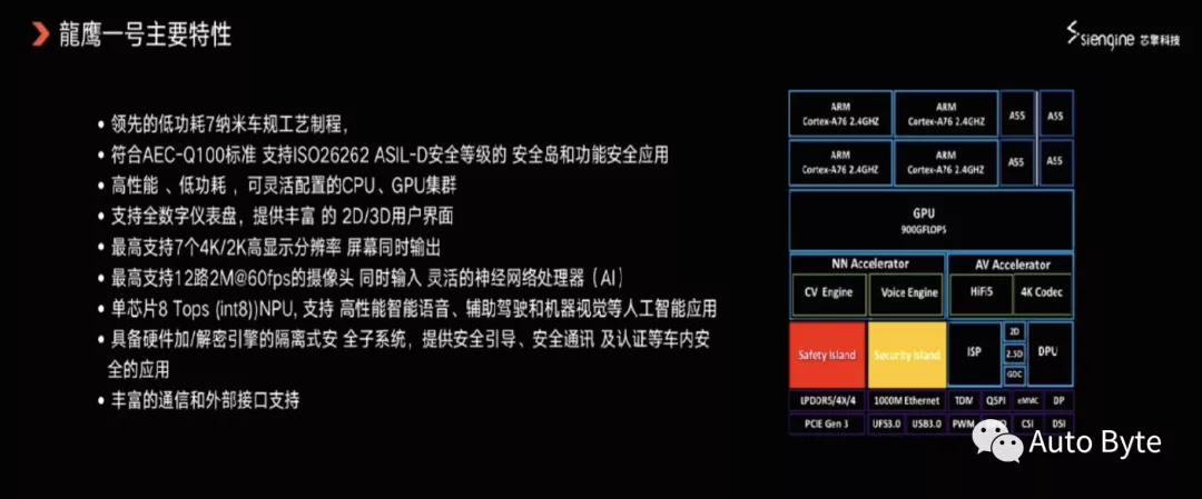 亿咖通智能化,亿咖通将推7nm汽车芯片