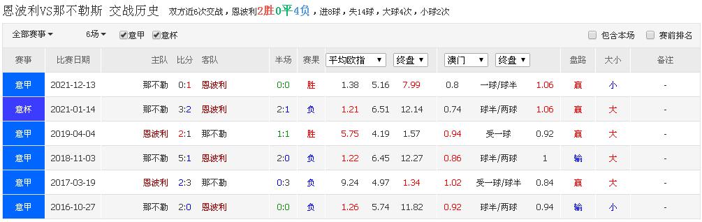 意甲恩波利vs那不勒斯直播哪里看,竞彩恩波利vs国际米兰