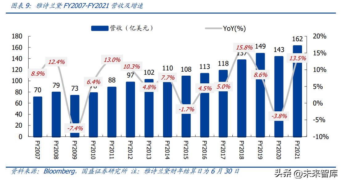 化妆品行业分析视频,化妆品行业长远分析报告