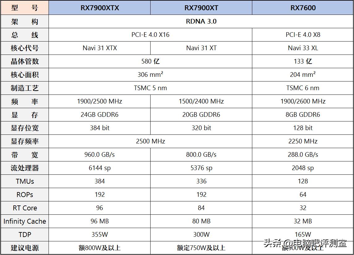 【2023年6月】6月装机走向与推荐（市场分析部分/总第86期）
