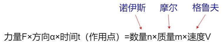 okr具体怎么定,okr有什么用