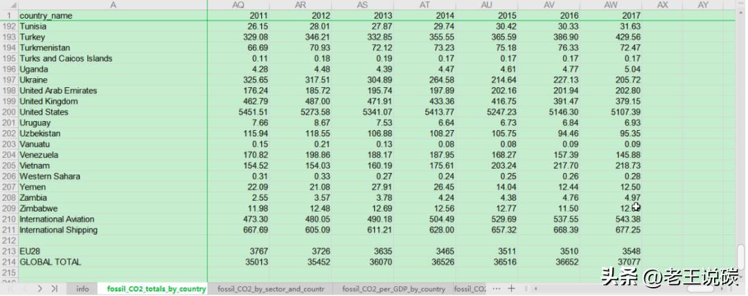 碳排放源分布图,ipcc碳排放因子数据库