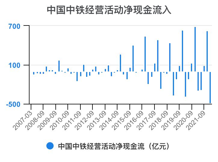 中国中铁年报解读,中国中铁2021年的财务分析报告