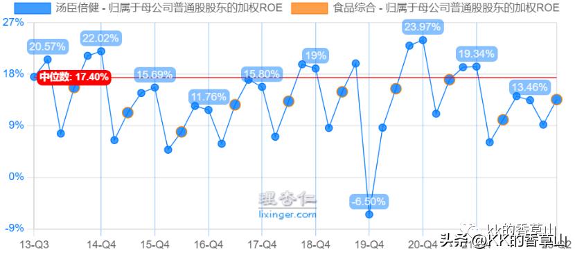 这家公司基本面在好转,现在可以出手了吗?