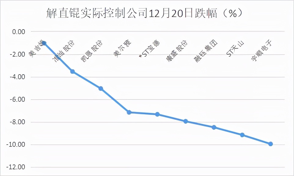 流动性拐点现状,中植系资金最新消息