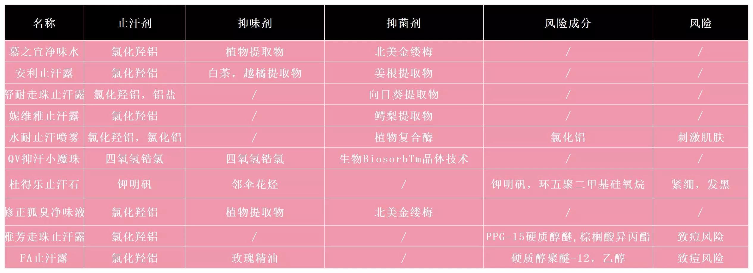 止汗露防脱妆,精选10款温和无刺激止汗露推荐
