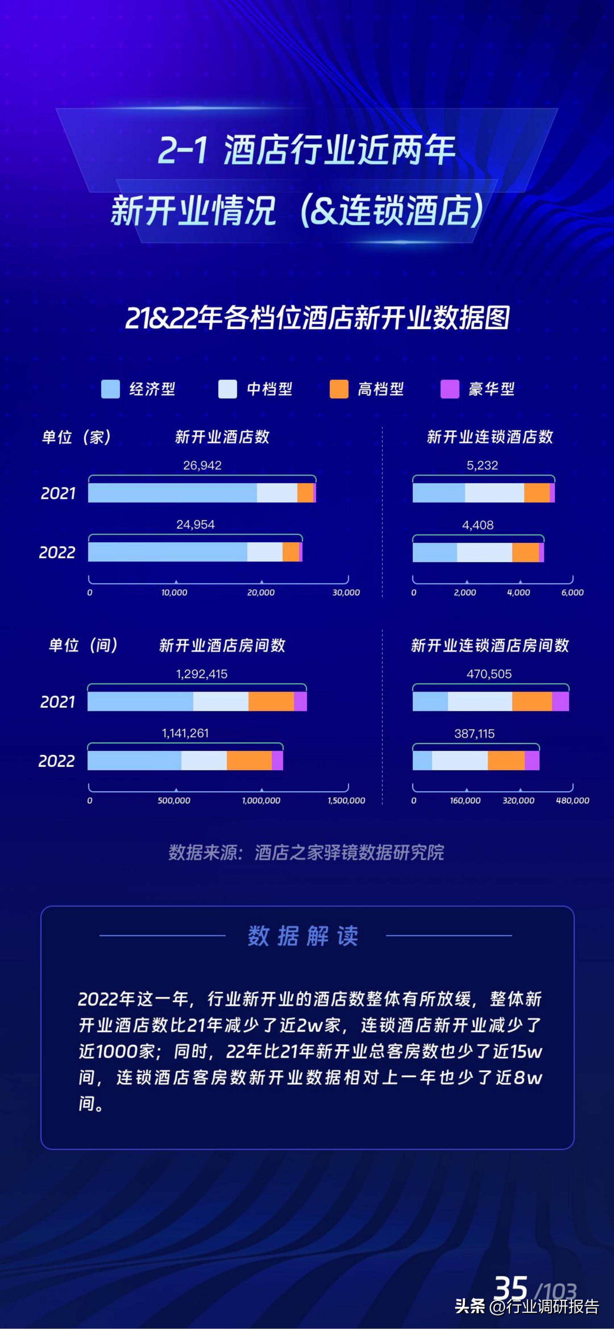 2017年酒店业规模如何,中国住宿业展望