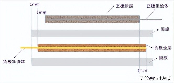 电池正负极卷绕视频,卷绕电池内部图