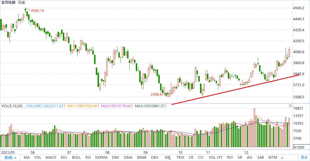 2022年投资机会之十大蓝筹股,2021年最具投资潜力股票