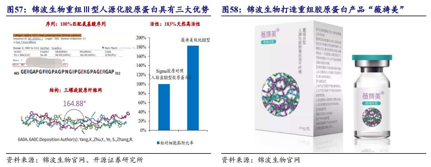鑳跺師铔嬬櫧鍥藉唴宸蹭笂甯傜殑鍏,鑳跺師铔嬬櫧鑳藉惁鎴愪负璺ㄨ秺鍛ㄦ湡鍘熸枡