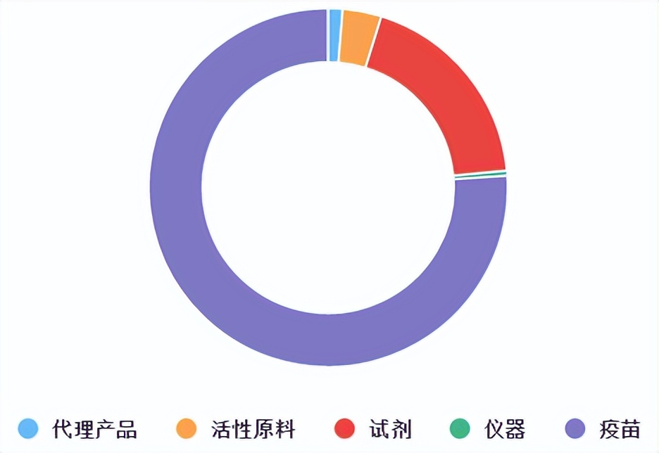 2022年医药行业龙头企业,中国医药行业最赚钱龙头企业