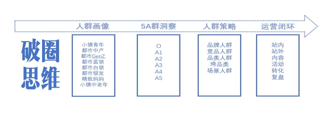 618防剁手指南之种草篇,618品牌福利种草
