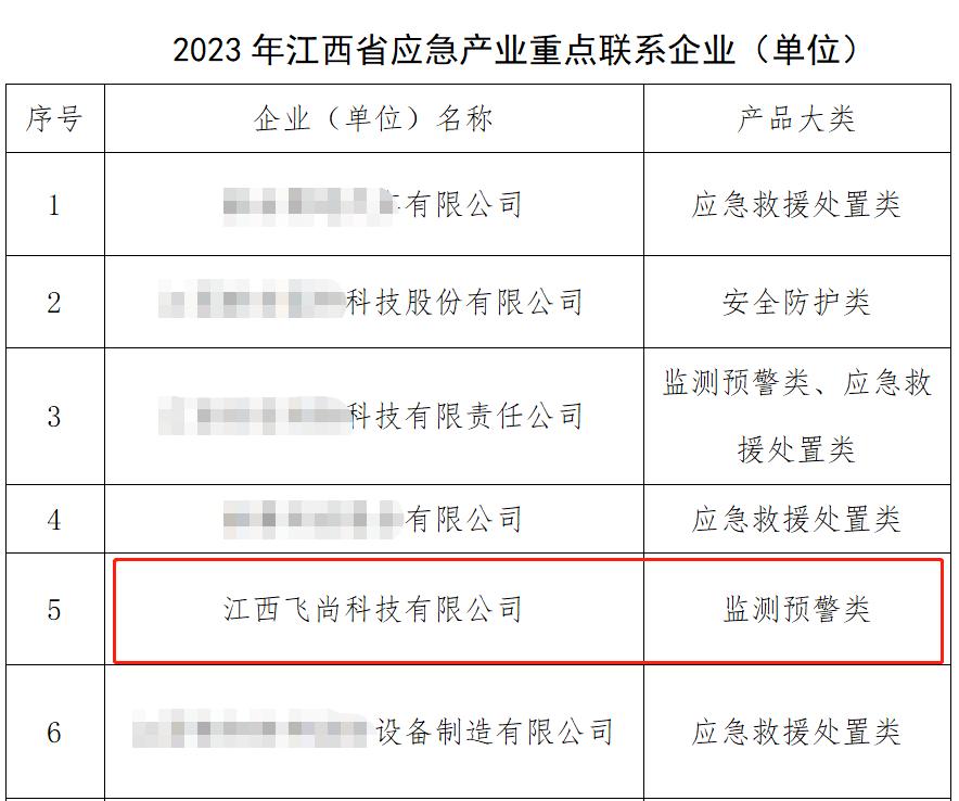 江西飞尚科技产品怎么样,江西飞尚科技有限公司待遇怎么样