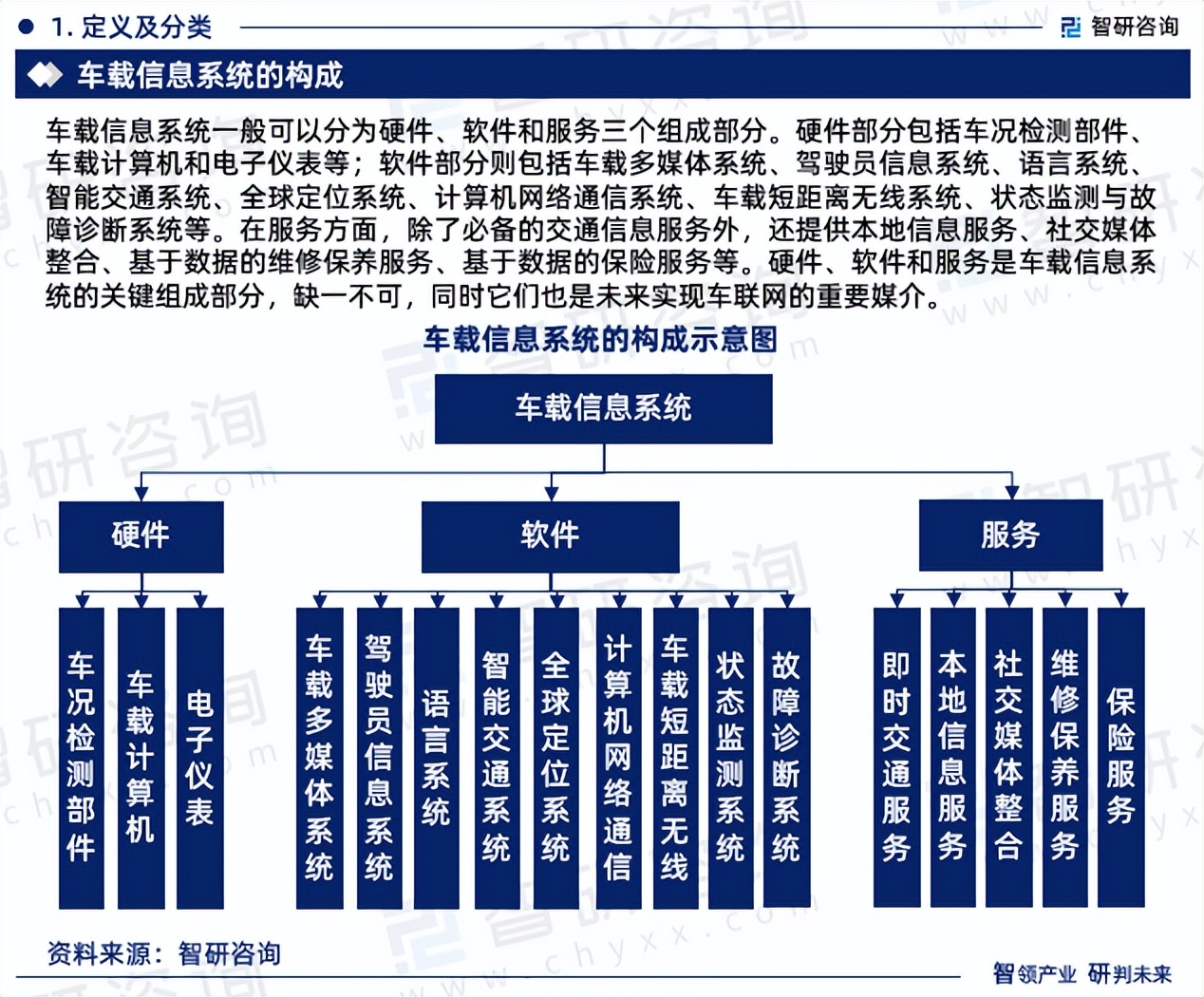 车载行业分析和市场分析,车载行业发展前景