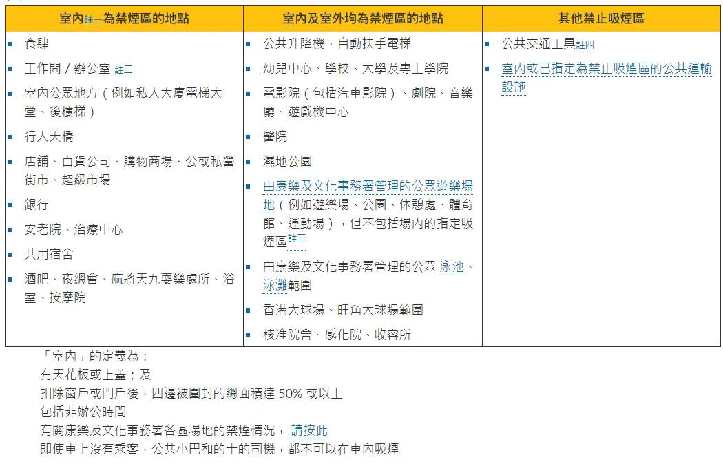 70岁内地大爷在香港酒店吸烟,委屈认罚2000元。